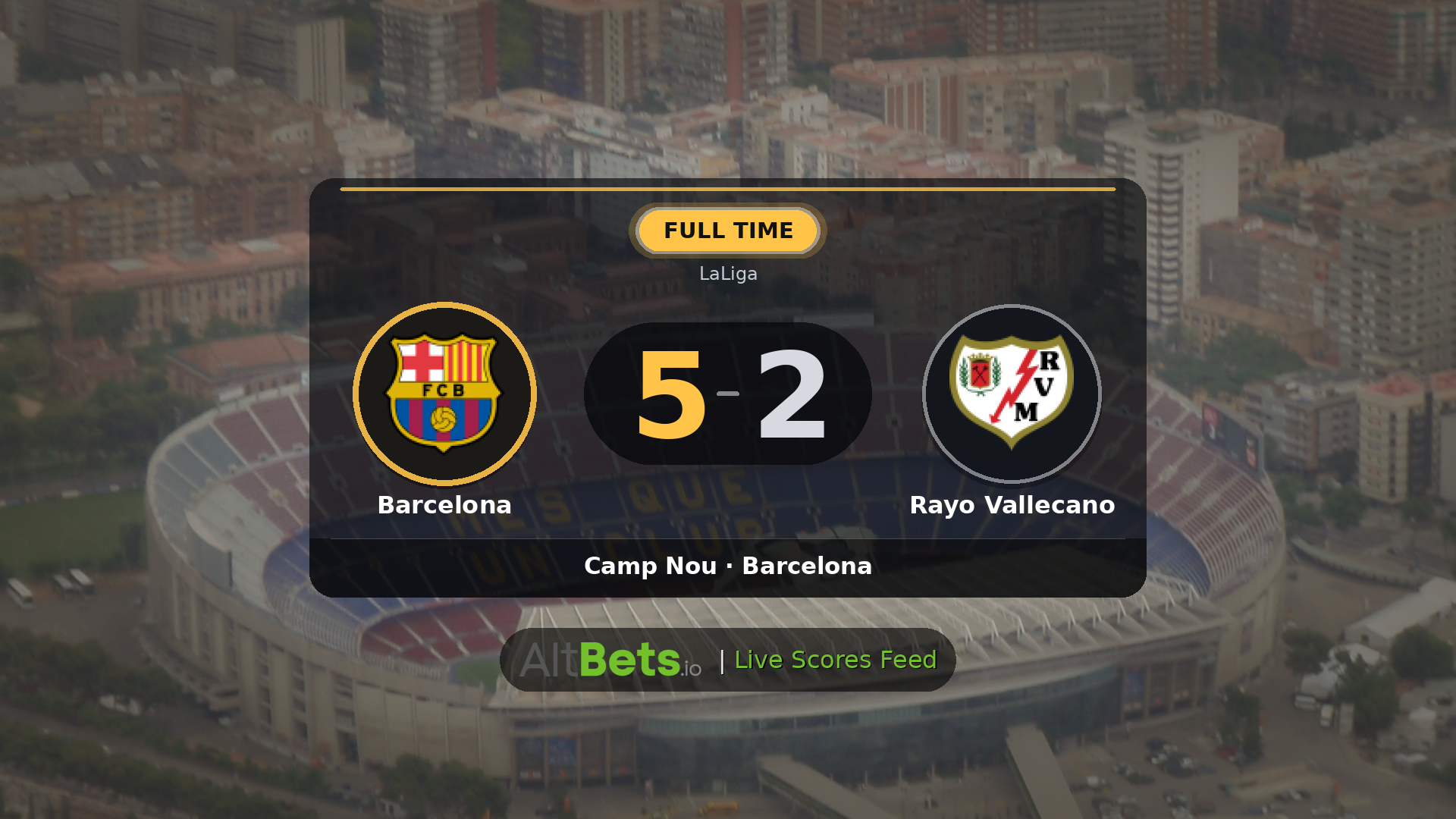 Barcelona 5-2 Rayo Vallecano: Match Recap and Result