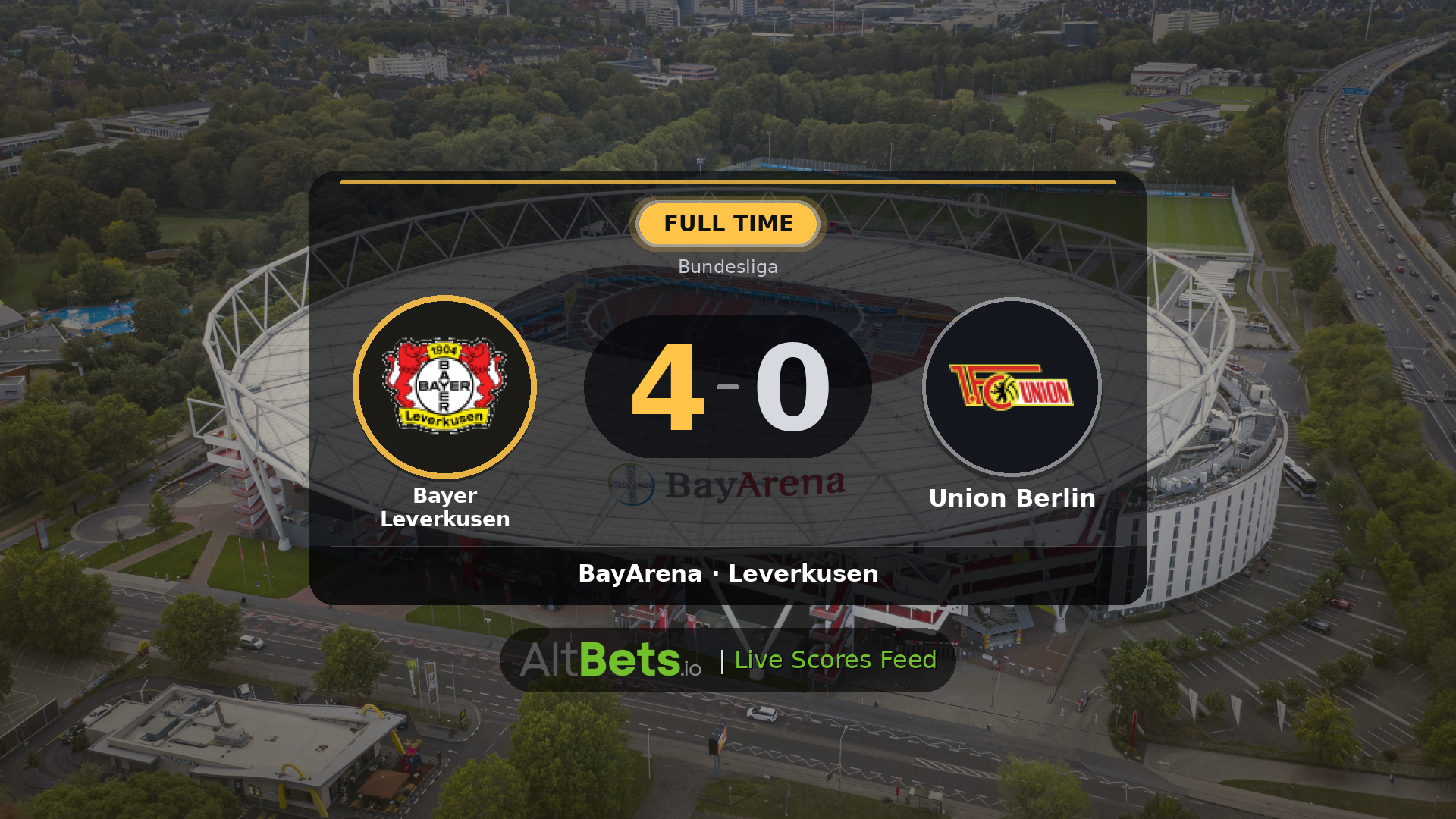 Bayer Leverkusen 4-0 Union Berlin: Match Recap and Result
