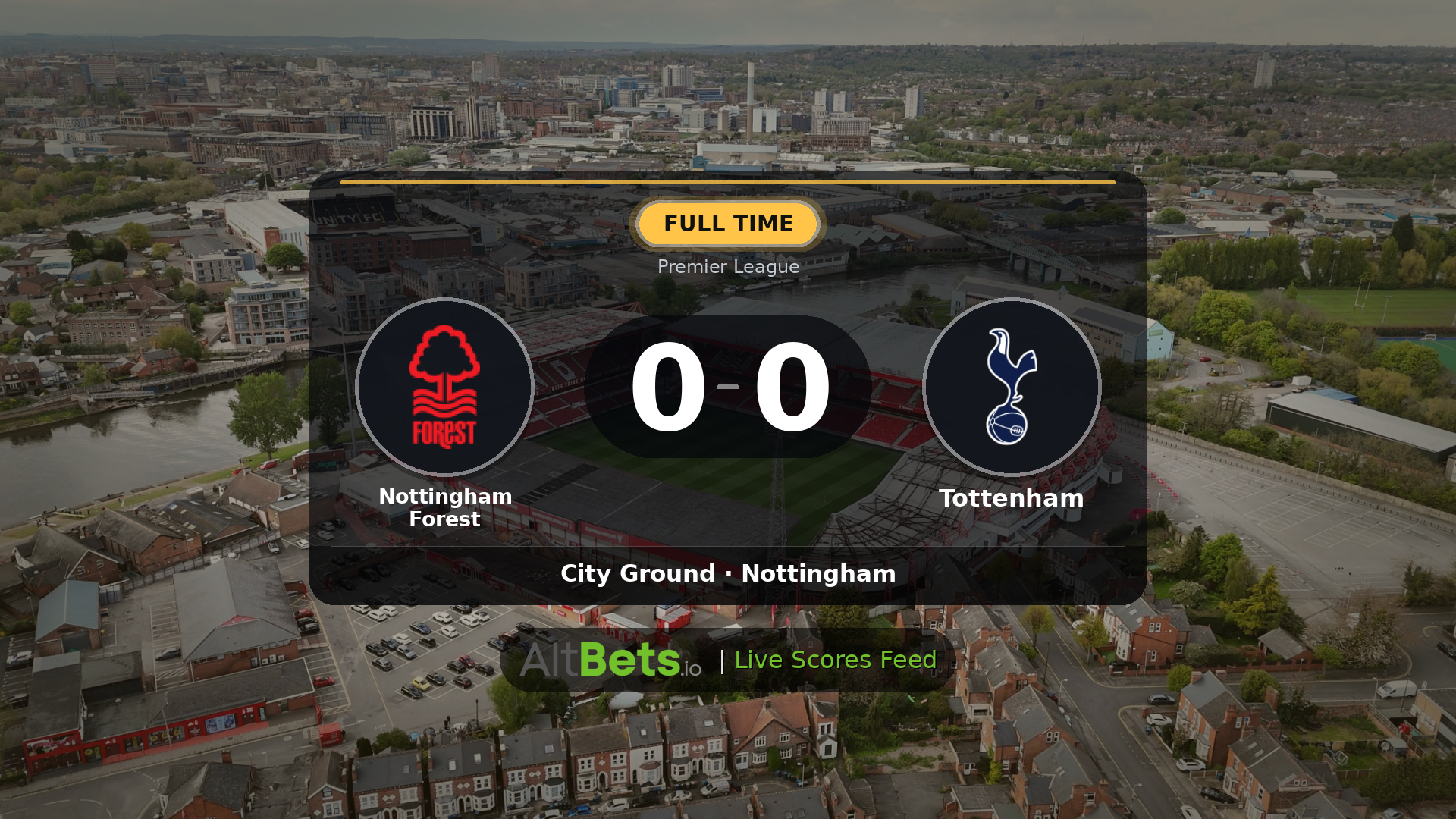 Nottingham Forest 0-0 Tottenham: Match Recap and Result
