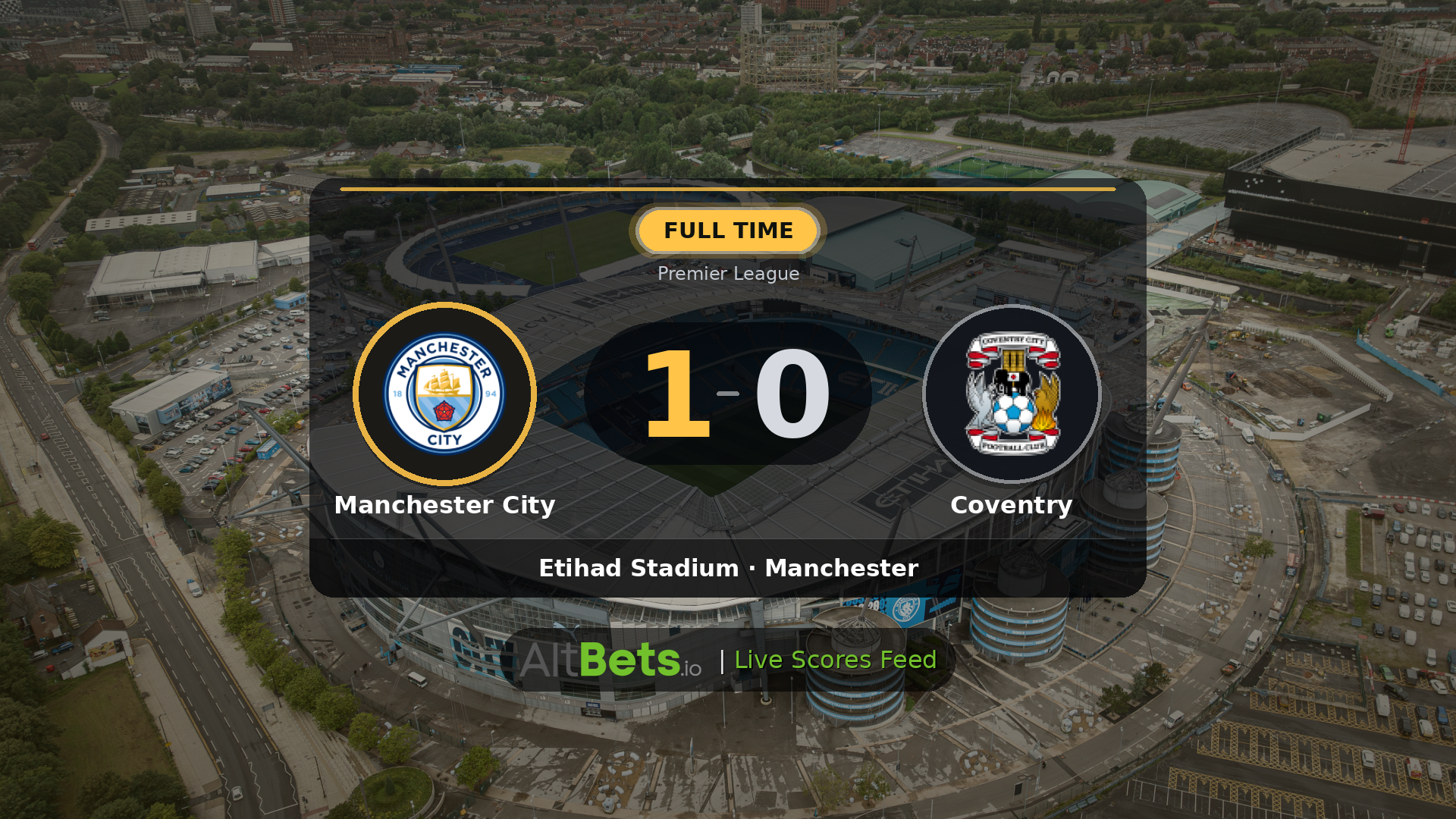 Manchester City 1-0 Coventry: Match Recap and Result