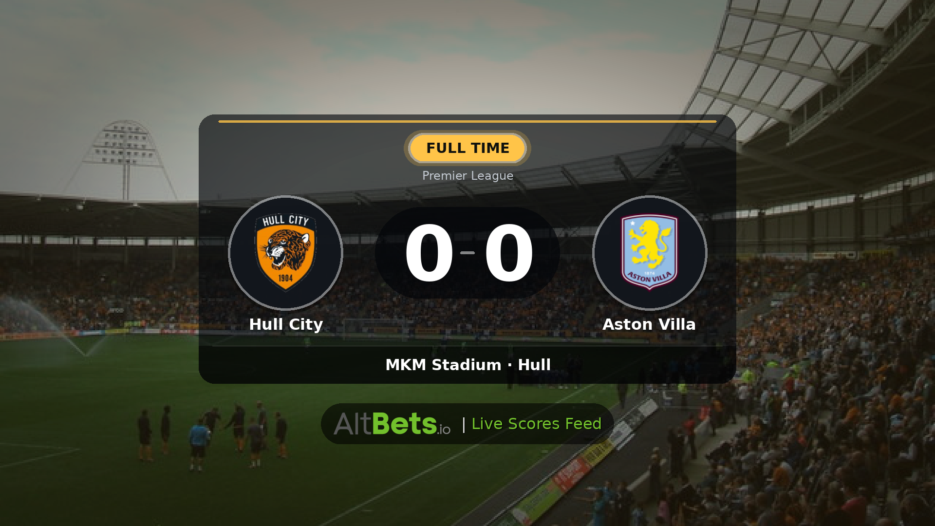 Hull City 0-0 Aston Villa: Match Recap and Result