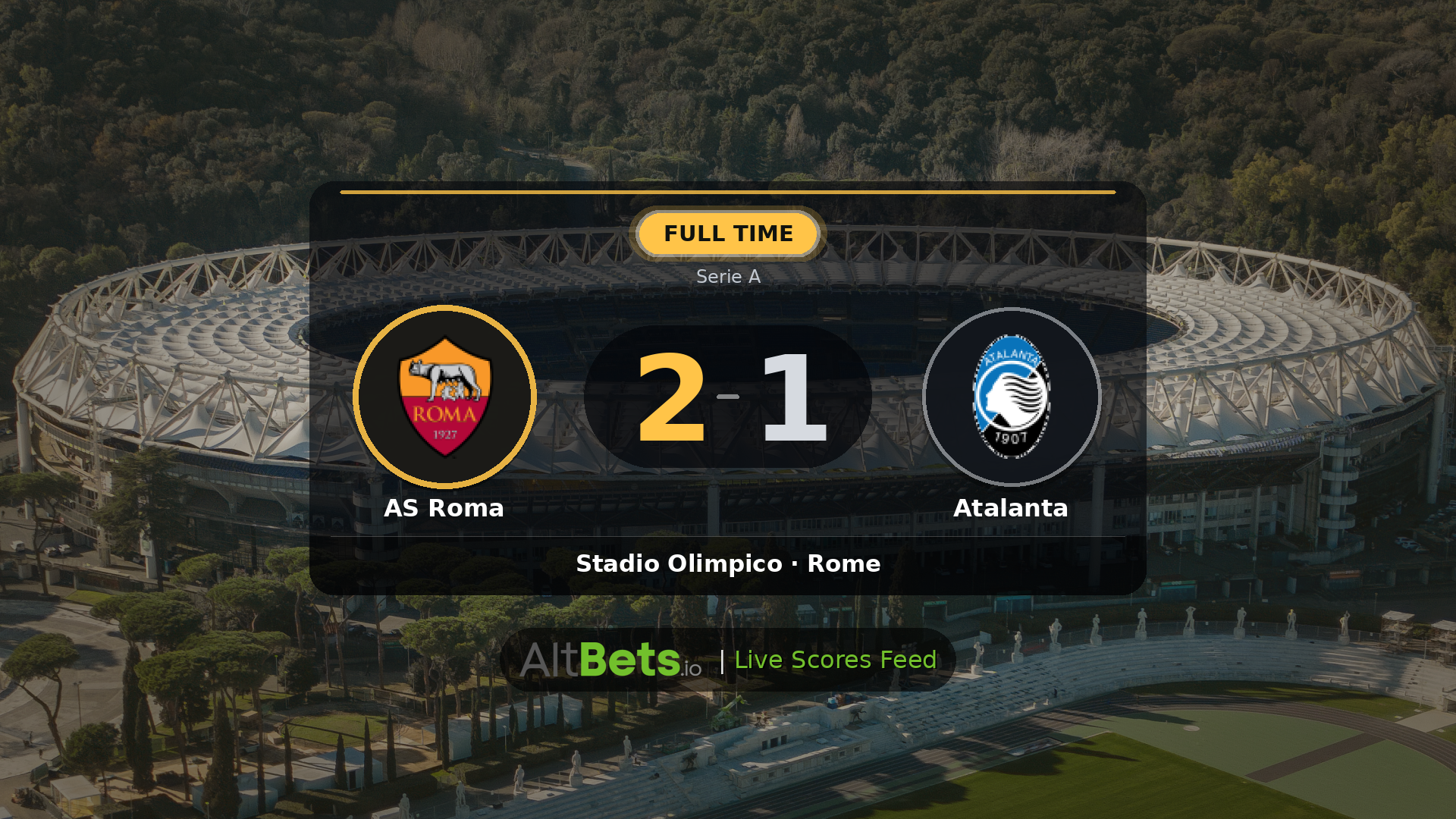AS Roma 2-1 Atalanta: Match Recap and Result