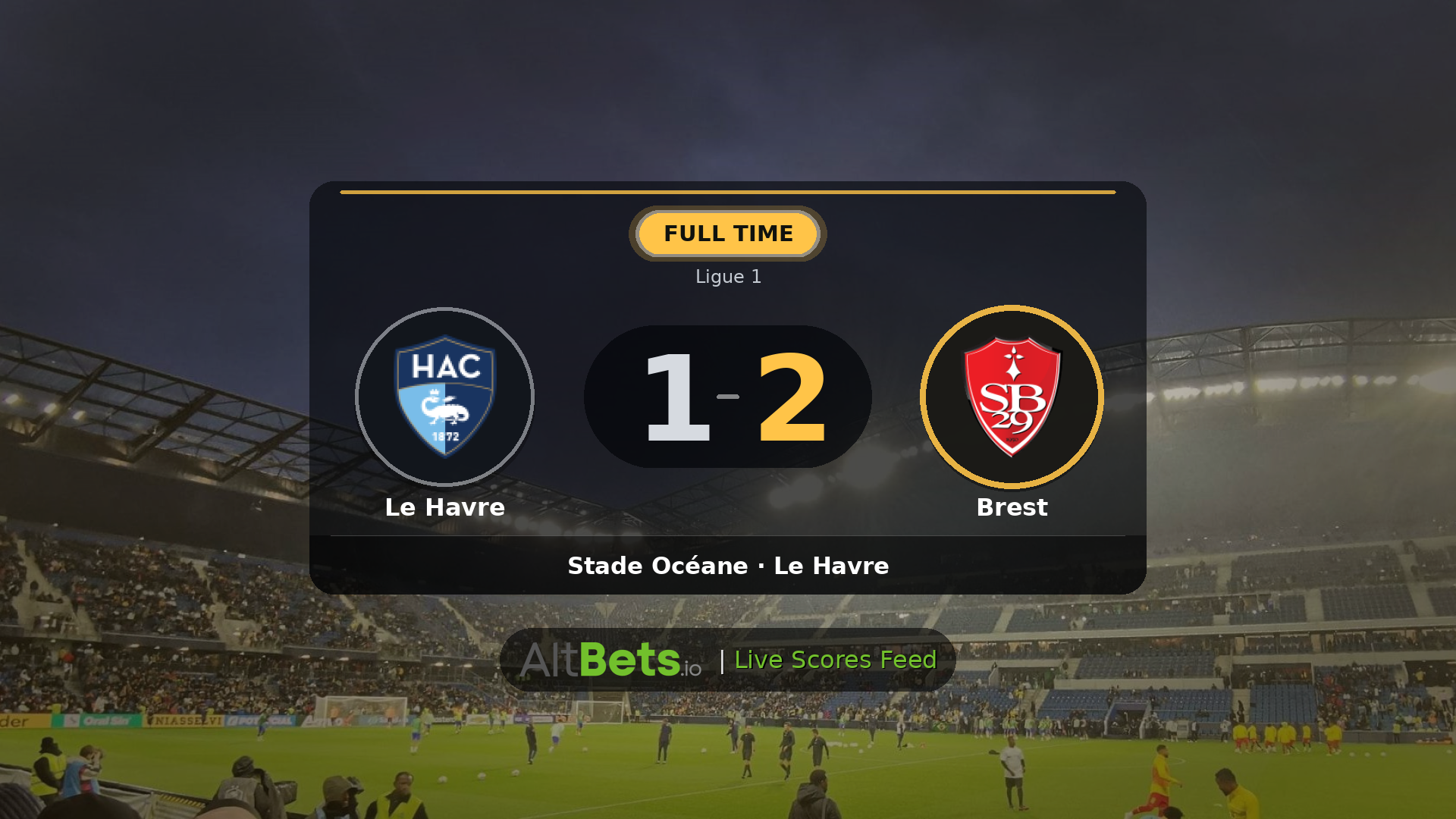 Le Havre 1-2 Brest: Match Recap and Result