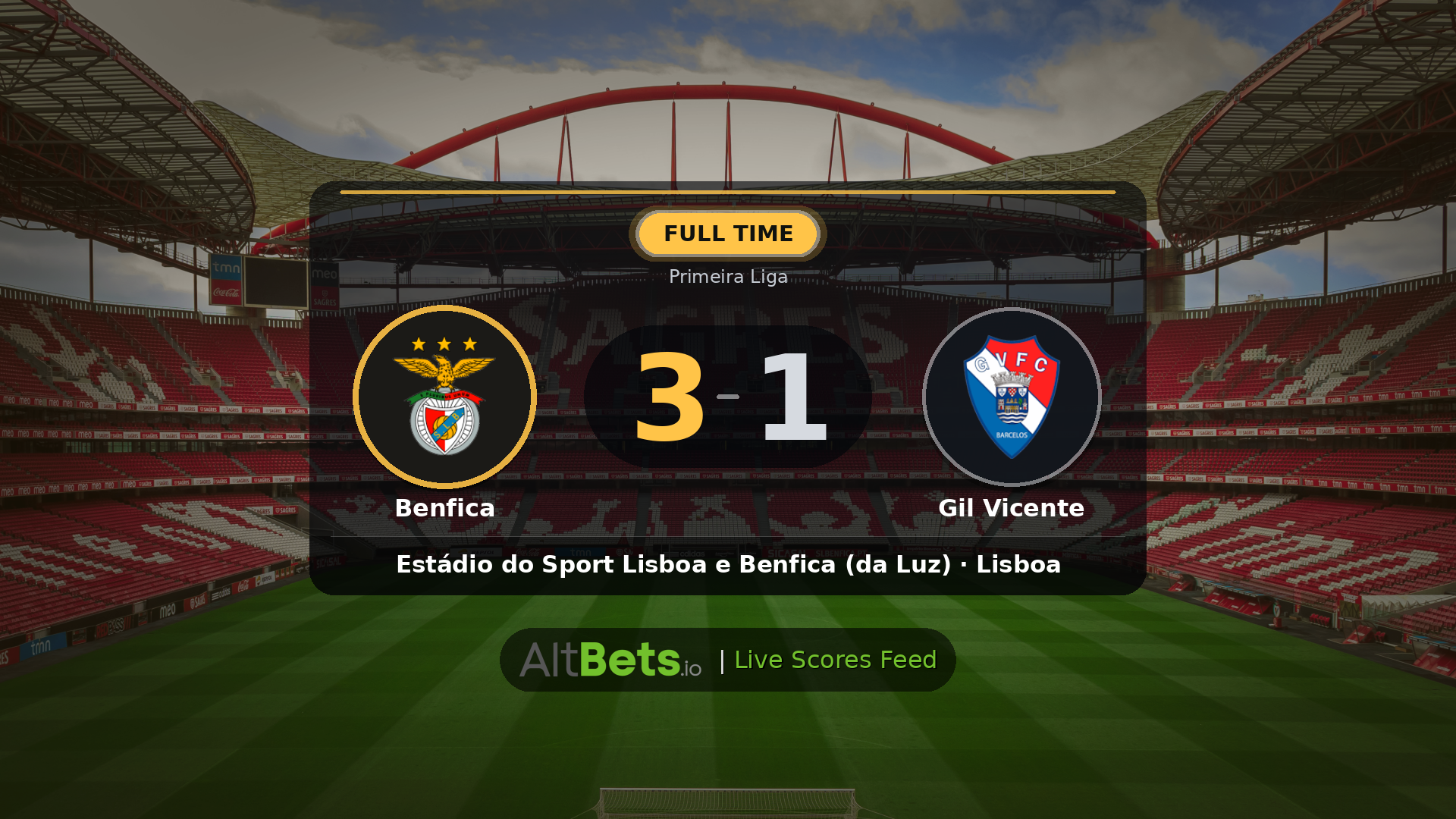 Benfica 3-1 Gil Vicente: Match Recap and Result