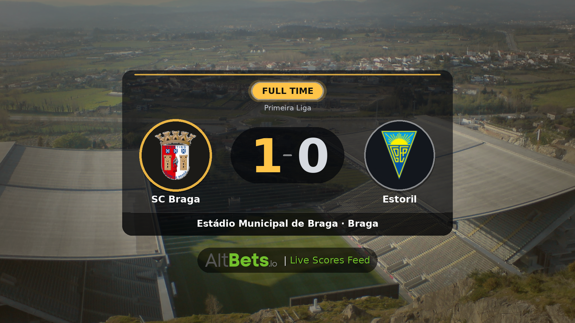 SC Braga 1-0 Estoril: Match Recap and Result