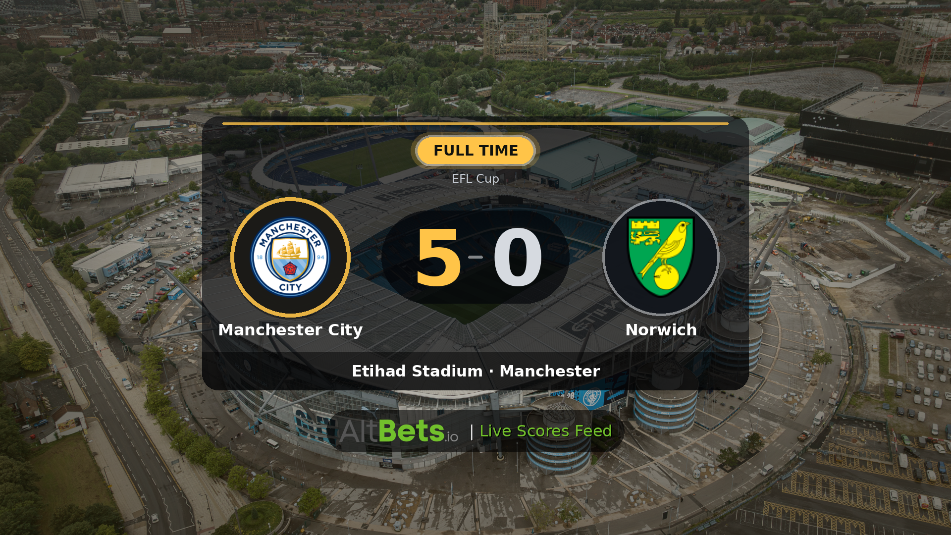 Manchester City 5-0 Norwich: Match Recap and Result