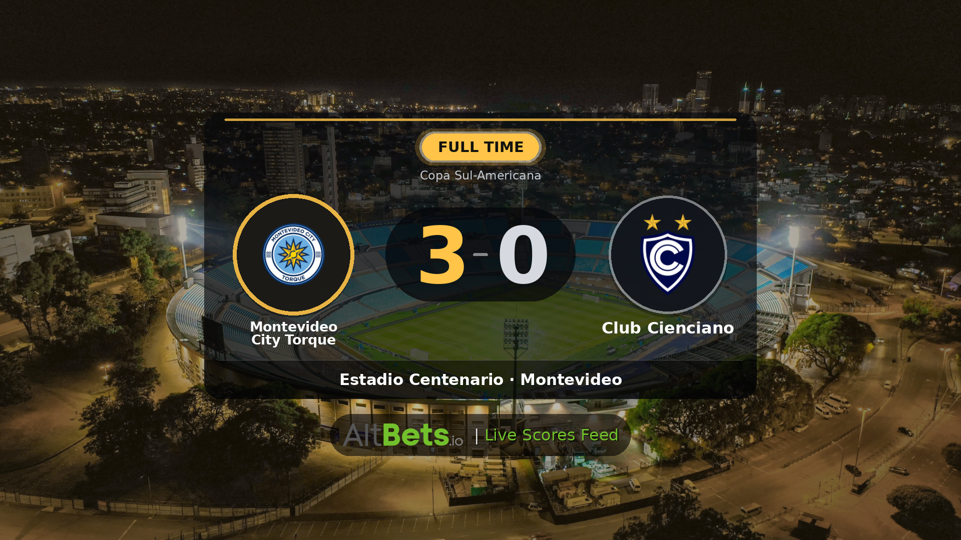 Montevideo City Torque 3-0 Club Cienciano: Match Recap and Result