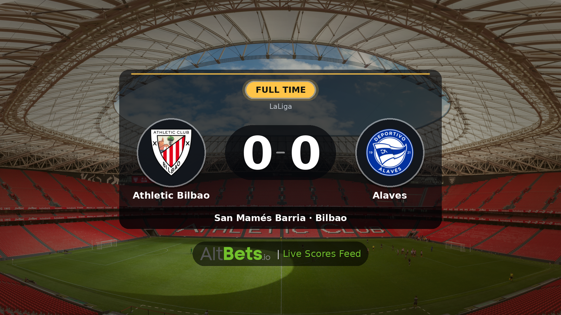 Athletic Bilbao 0-0 Alaves: Match Recap and Result