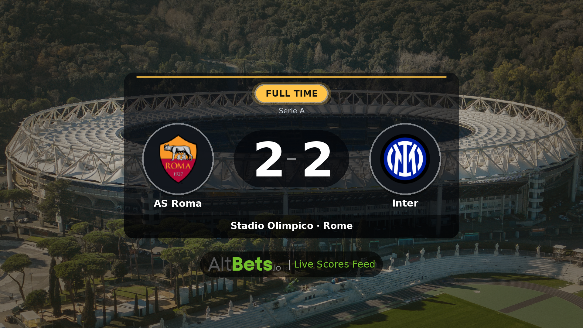 AS Roma 2-2 Inter: Match Recap and Result