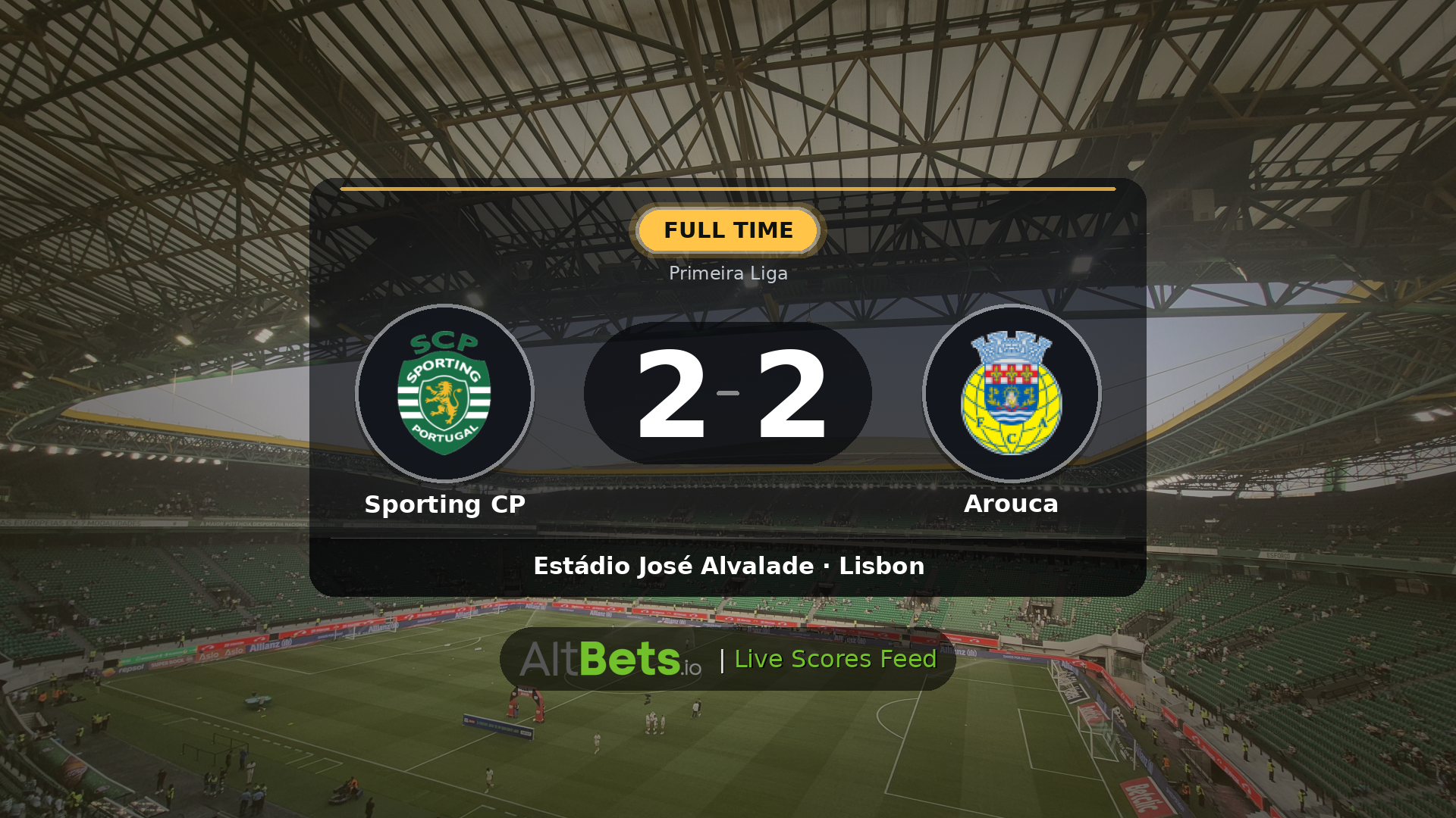 Sporting CP 2-2 Arouca: Match Recap and Result