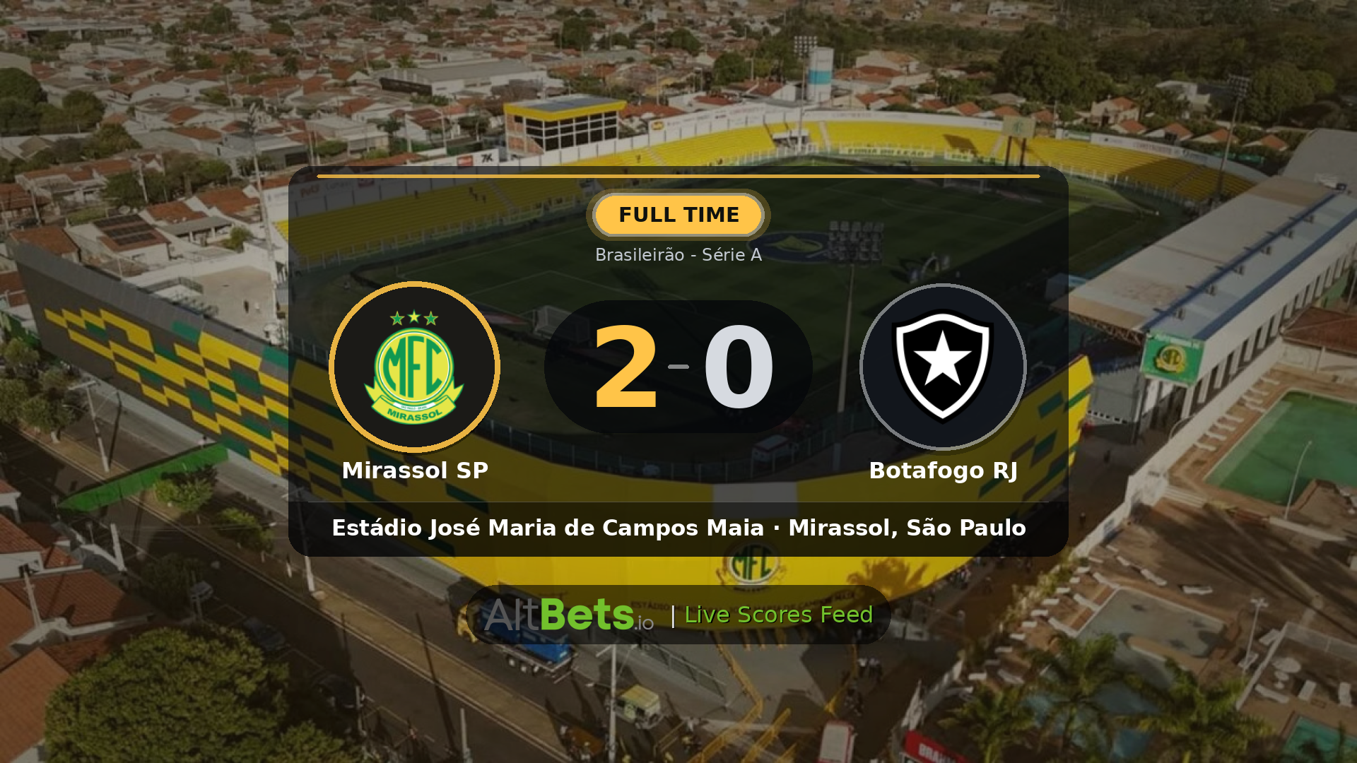 Mirassol SP 2-0 Botafogo RJ: Match Recap and Result