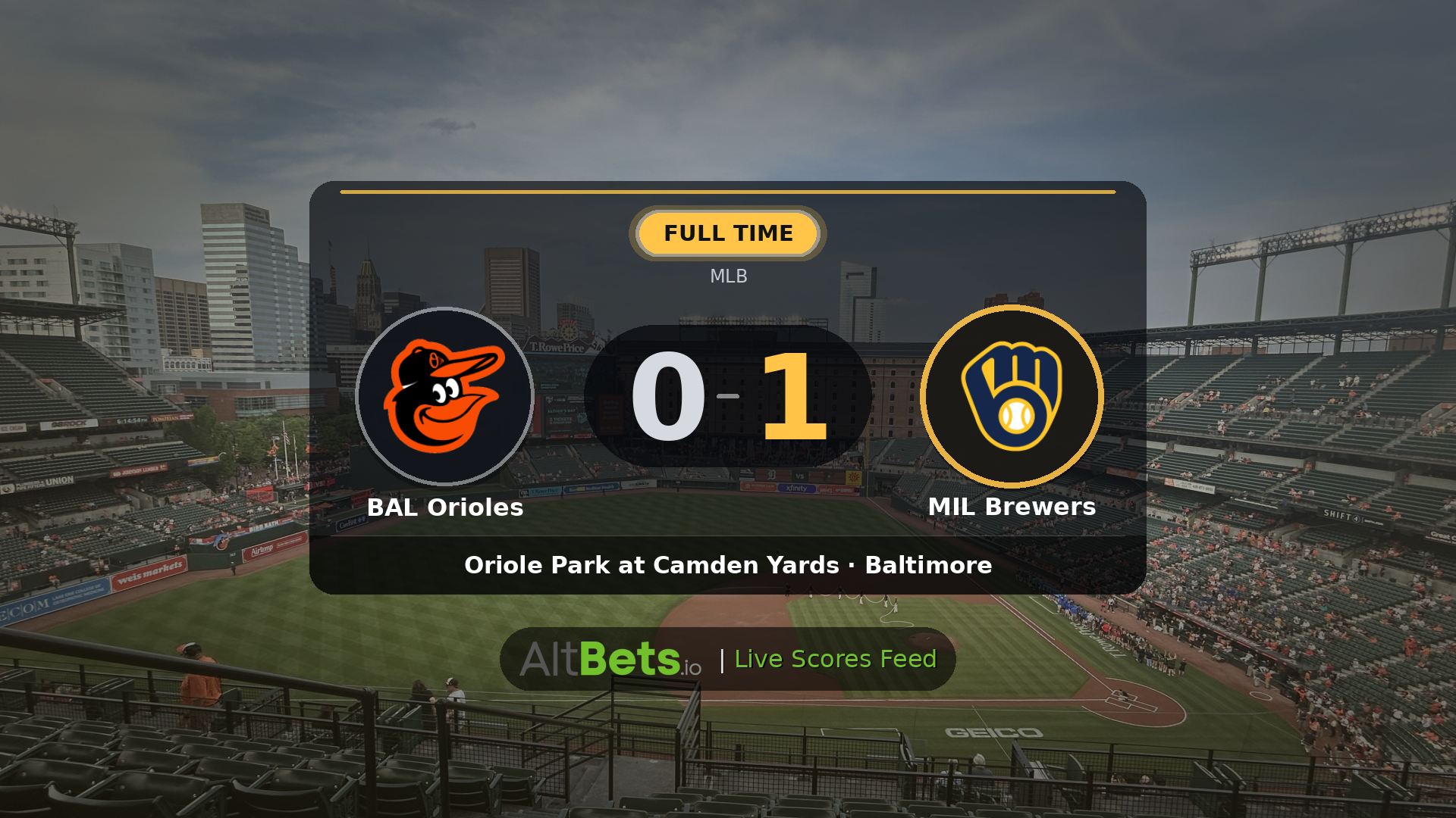 BAL Orioles 0-1 MIL Brewers: Match Recap and Result