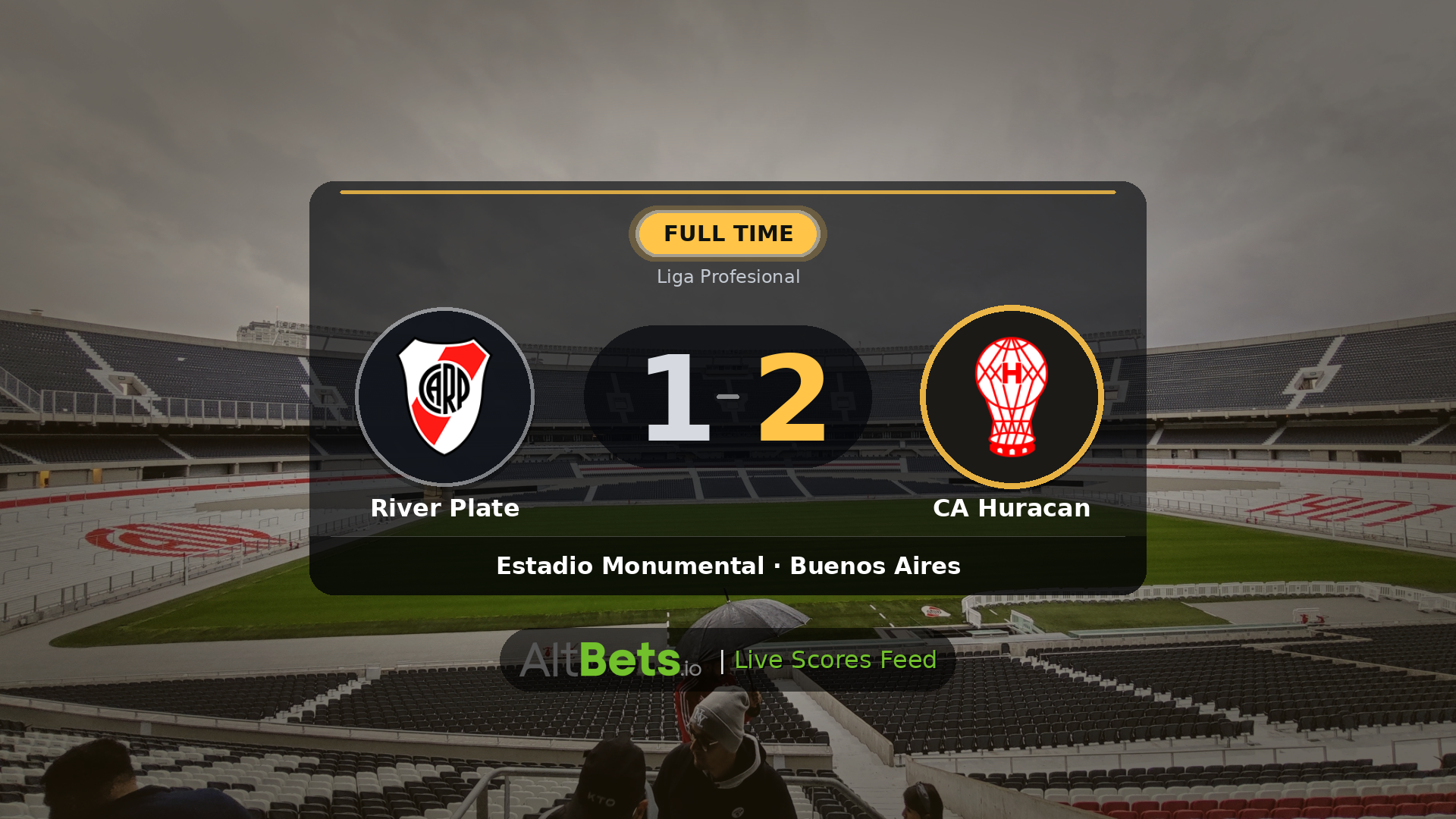 River Plate 1-2 CA Huracan: Match Recap and Result